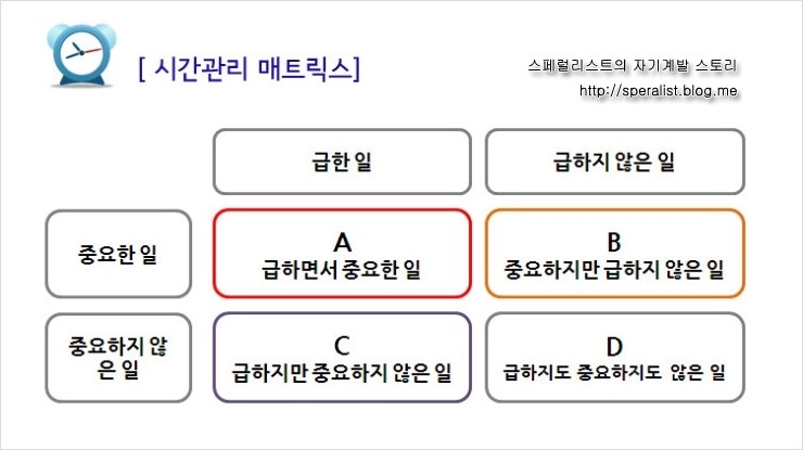 시간 관리 매트릭스: 미래형 생산성 전략으로